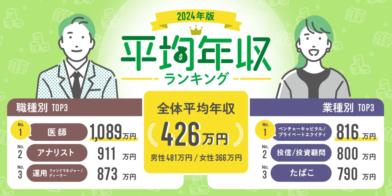 沈陽留學 留學服務 日本留學